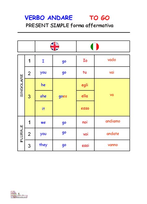 andare via in inglese|andare via in english.